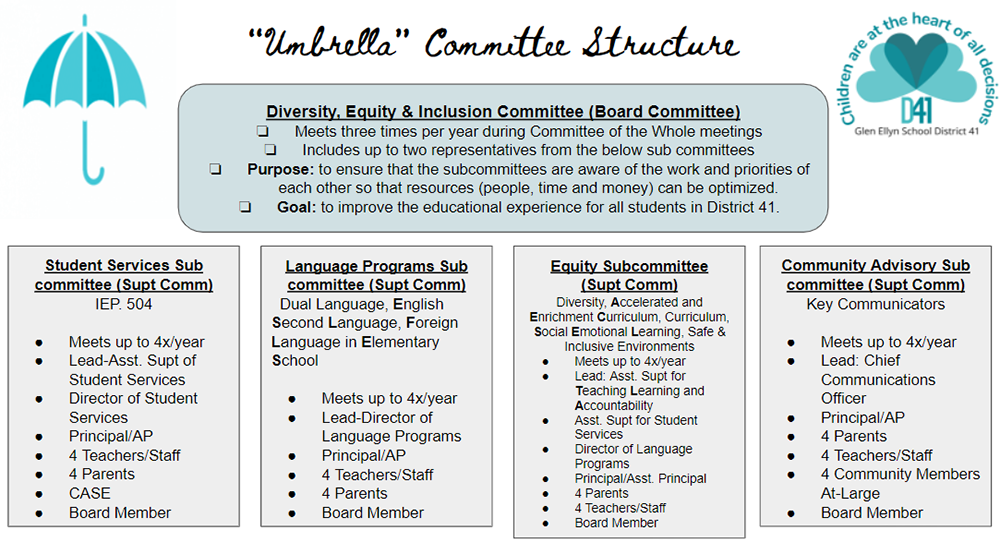 Umbrella Committee