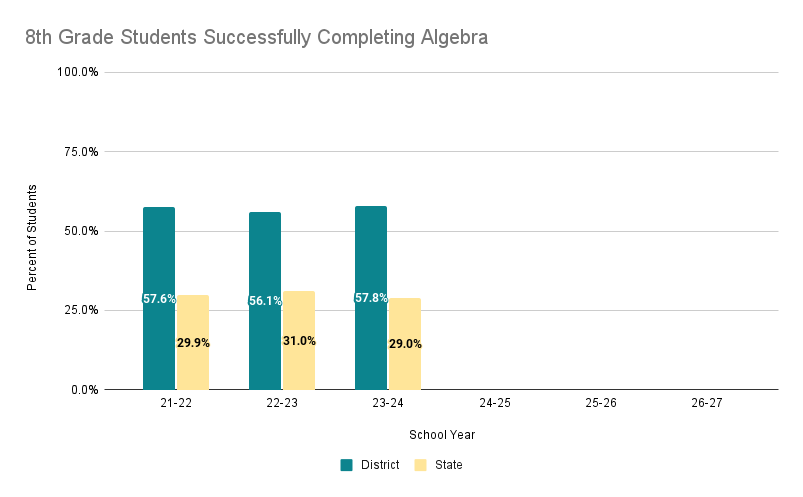 report card algebra