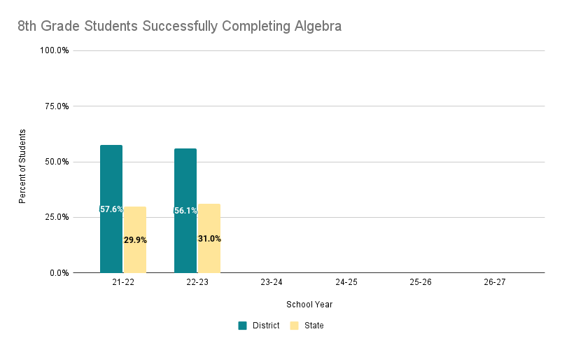 algebra