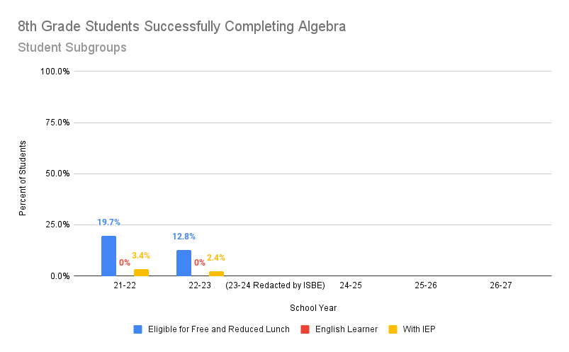 8thGradeAlgebra