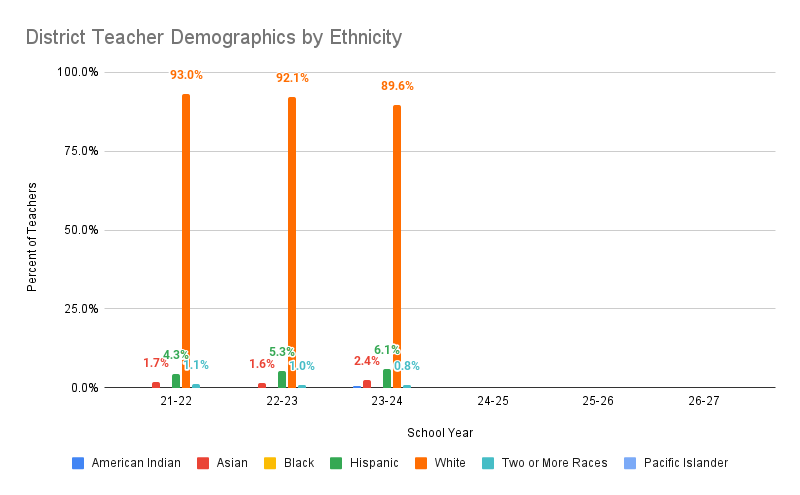 ethnicity