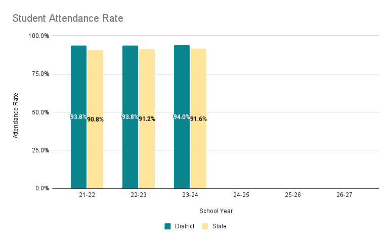 studentAttendance