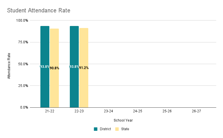attendance