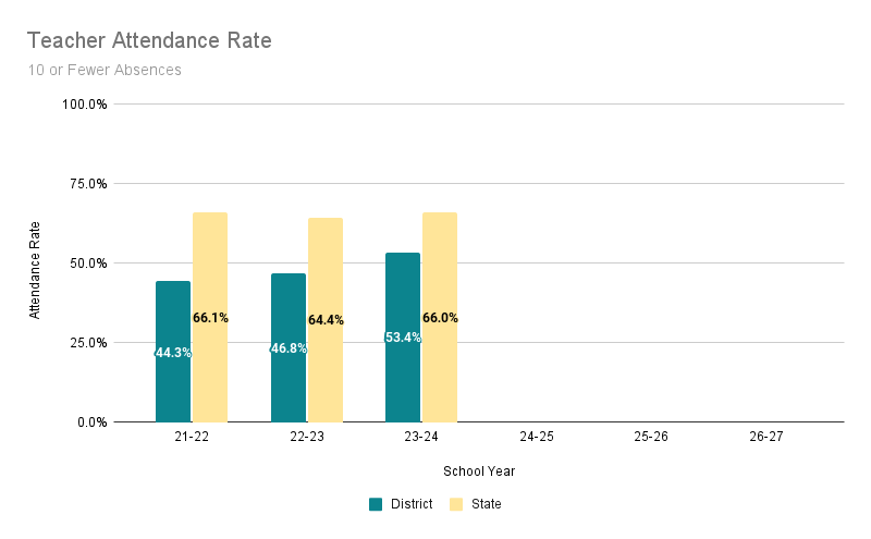 teacherAttendance