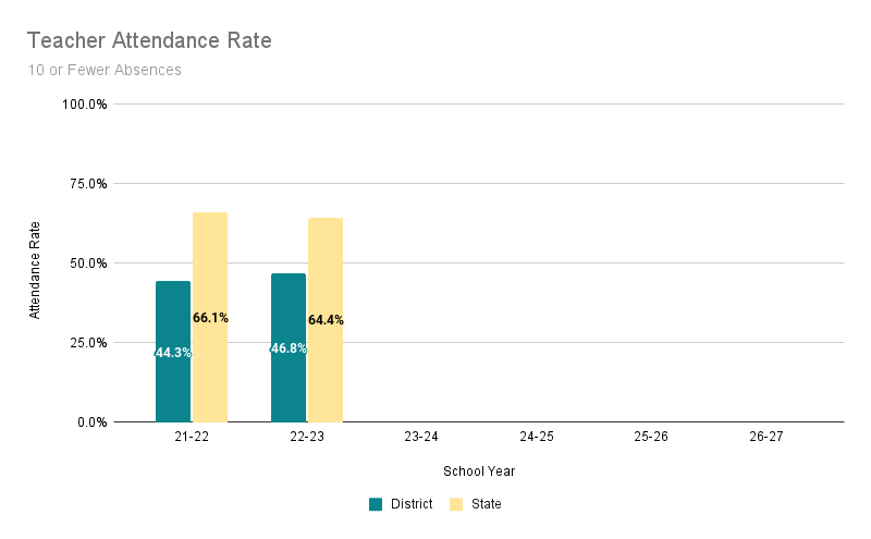 teacherattendance