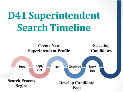 Search Timeline