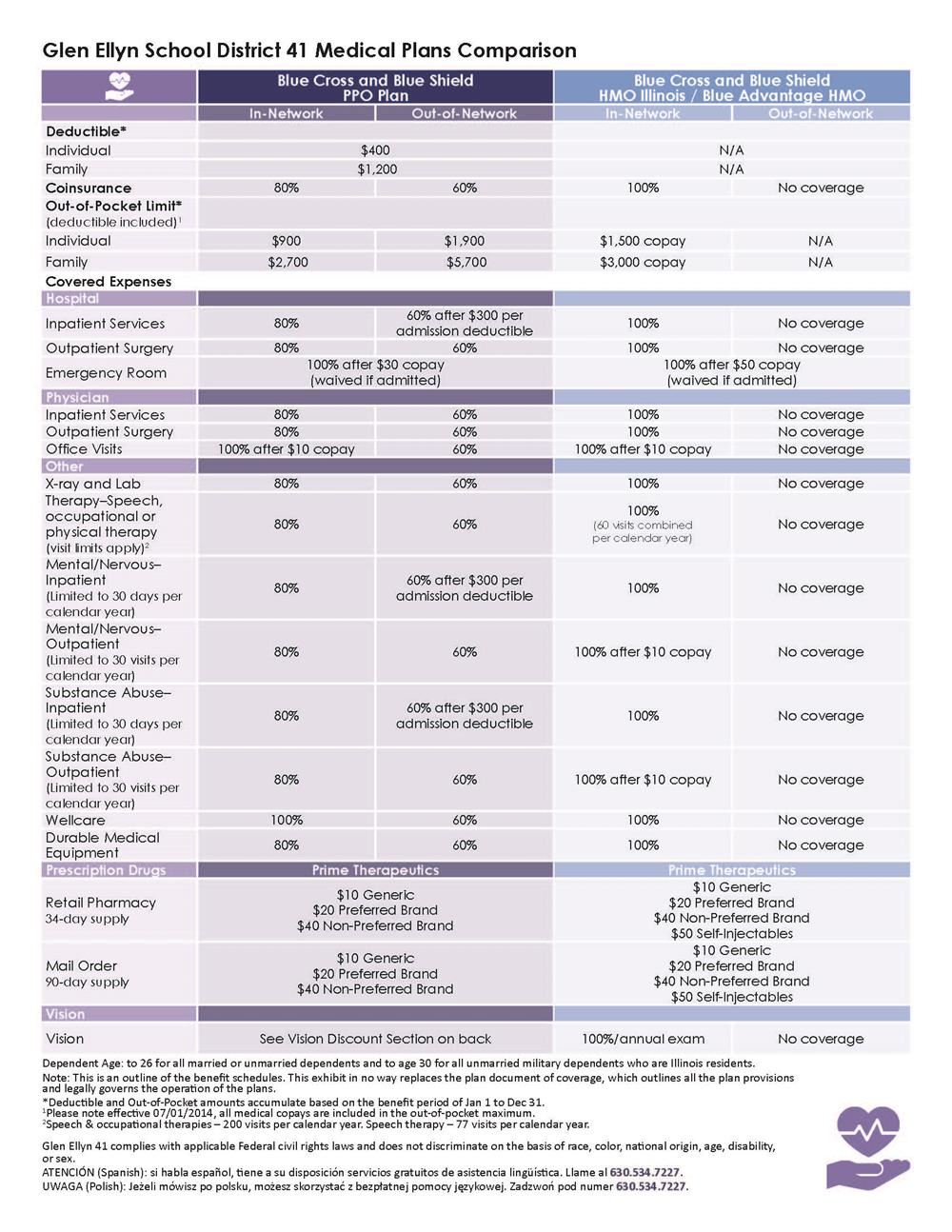 Med comparison