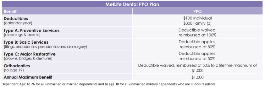 Dental
