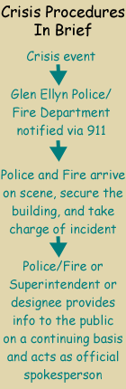 Crisis Procedure 